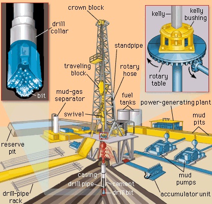 drilling rotary