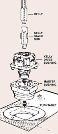 C:\Users\Martin\Desktop\hlubinné vrtání\rotary table II.jpg